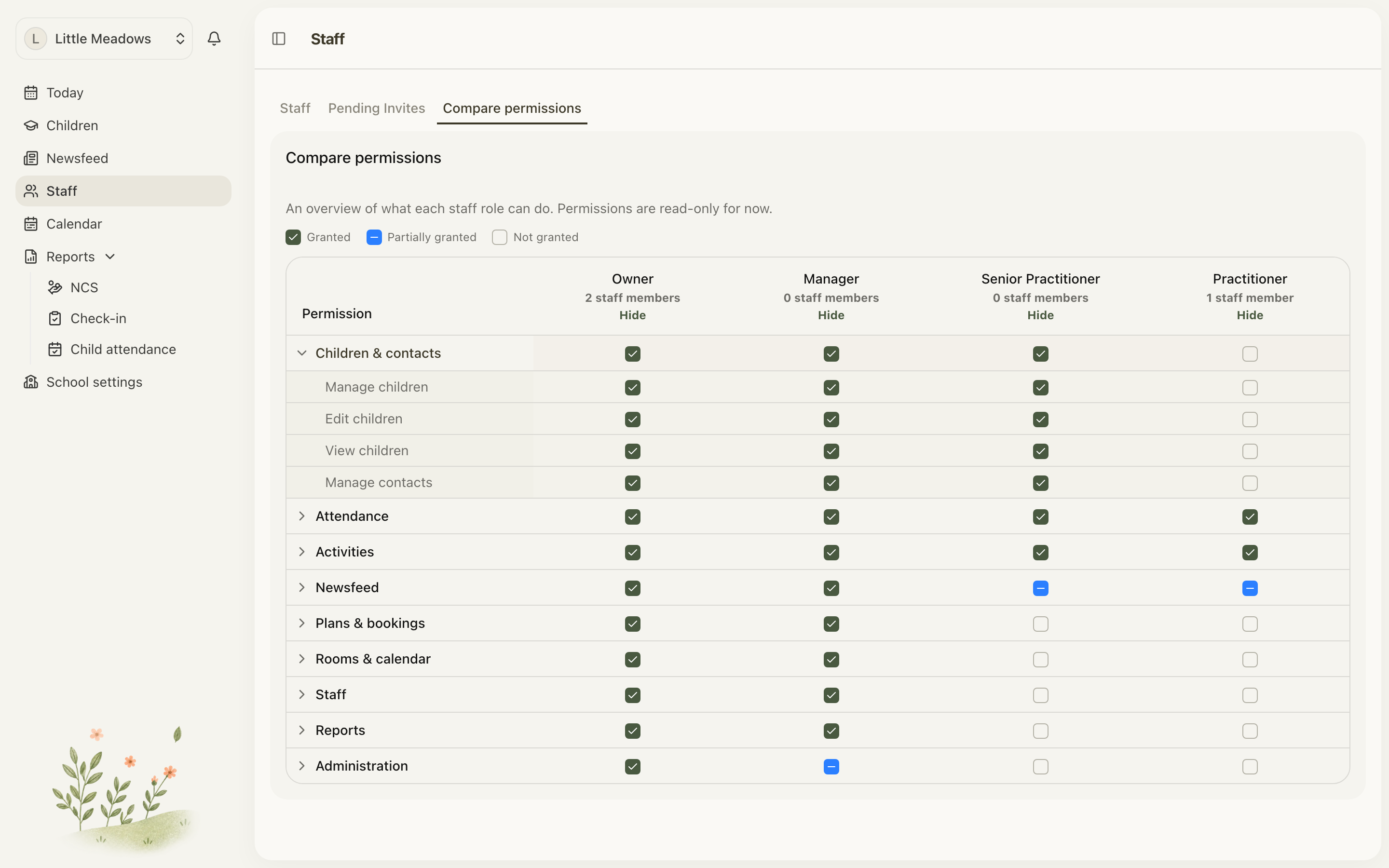 The Compare permissions matrix showing what each role can do